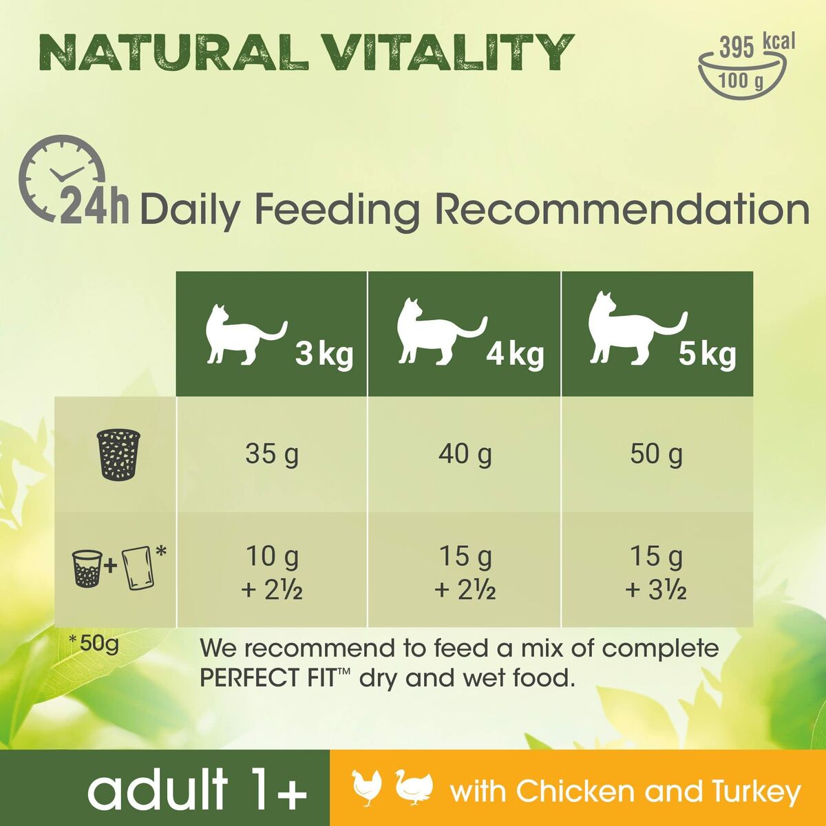 Корм для котов Perfect Fit Adult Natural Vitality Chicken Для взрослых Курица индейка 2,4 kg-2