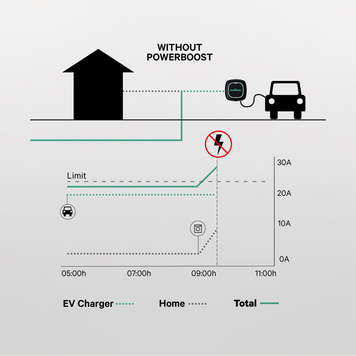 Аттенюатор мощности Power Boost Wallbox 65A/EM340-8