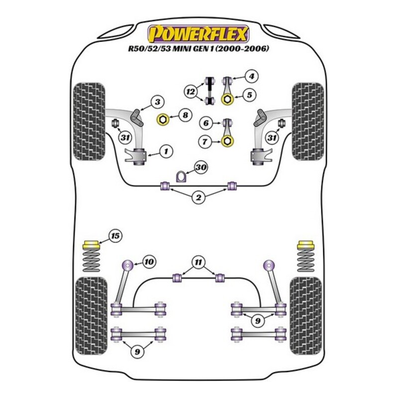 Silentblock Powerflex PFF5-101-2
