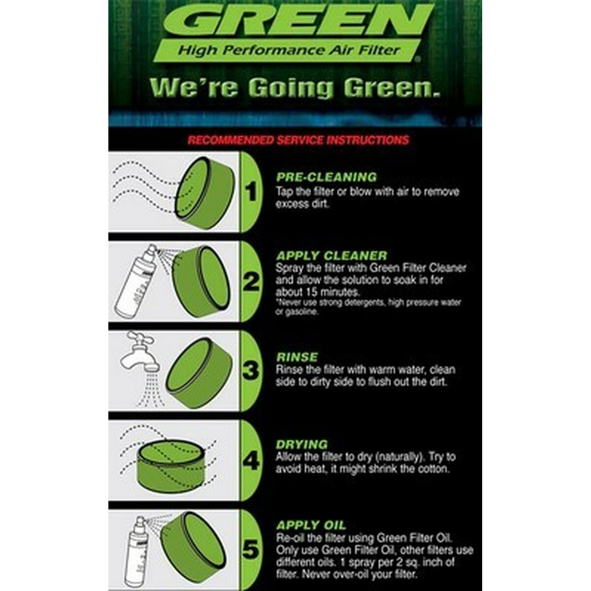 Green Filters Direct Access Kit P200-3
