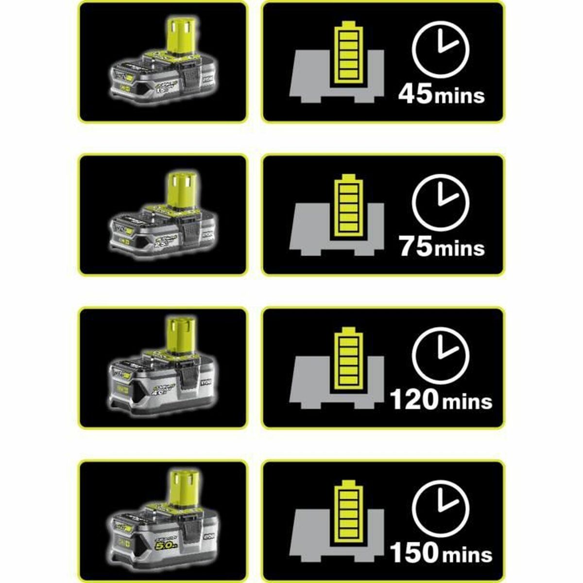 Charger and rechargeable battery set Ryobi RC18120-150 Litio Ion 5 Ah 18 V-2