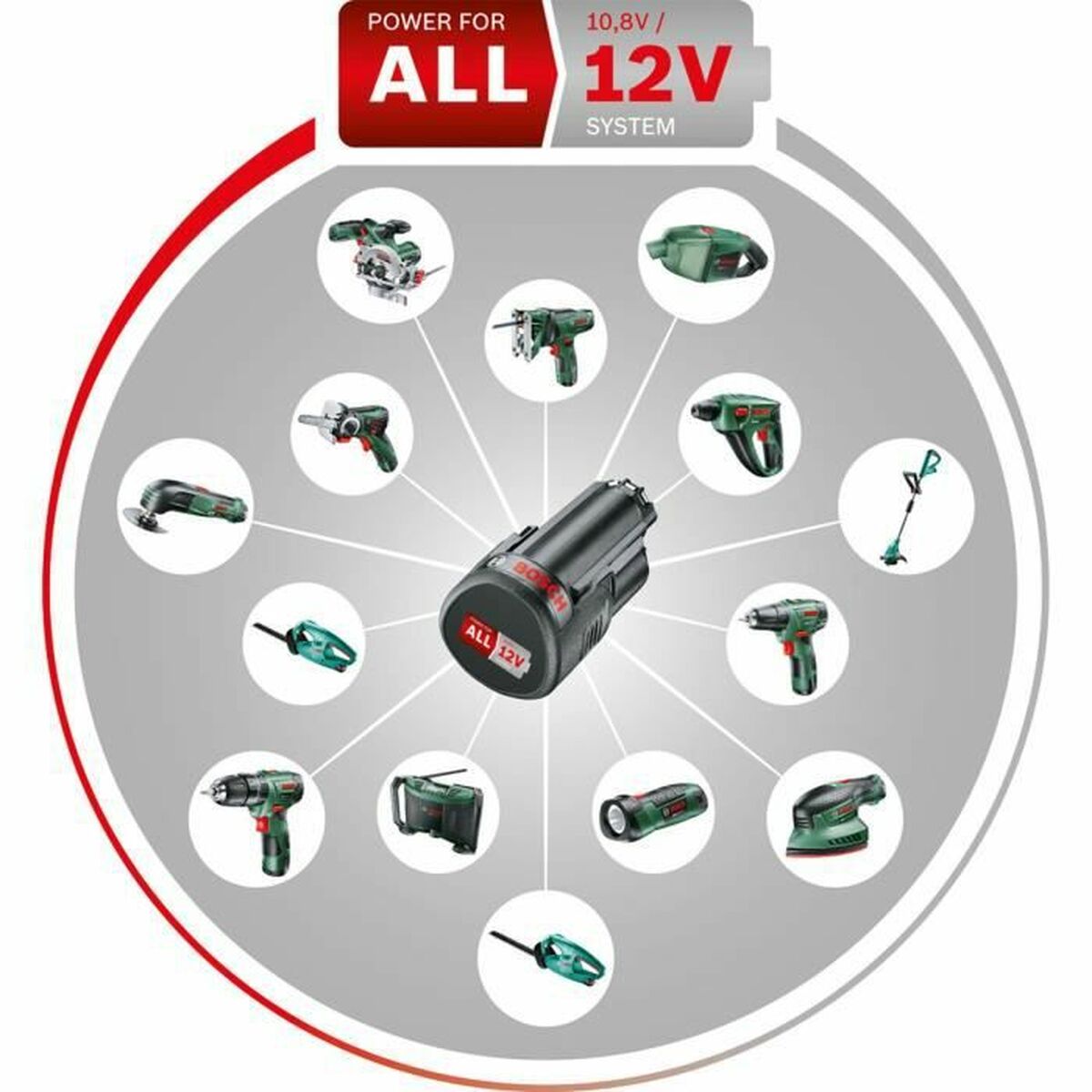 Charger and rechargeable battery set BOSCH Power 4All AL 1830 CV 6 Ah 18 V-2