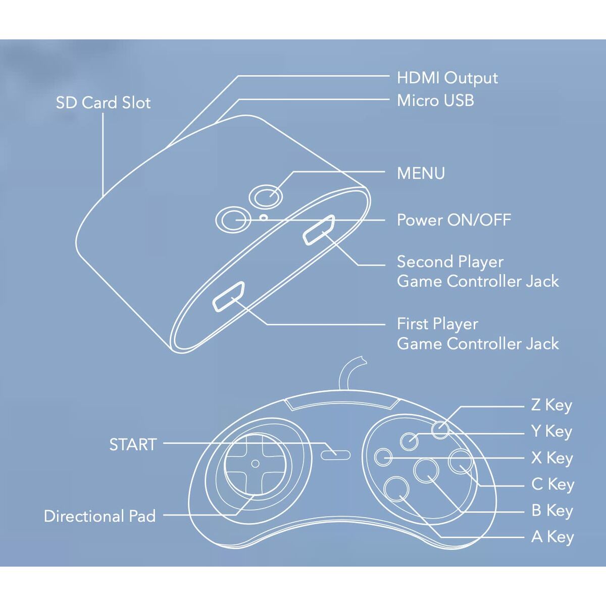 PlayStation 4 Slim Legends FLASHBACK 100-2