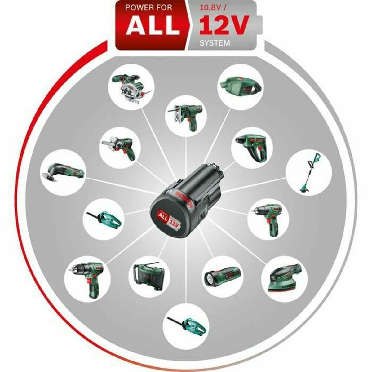 BOSCH 060397690B 12 V öğütücü-3