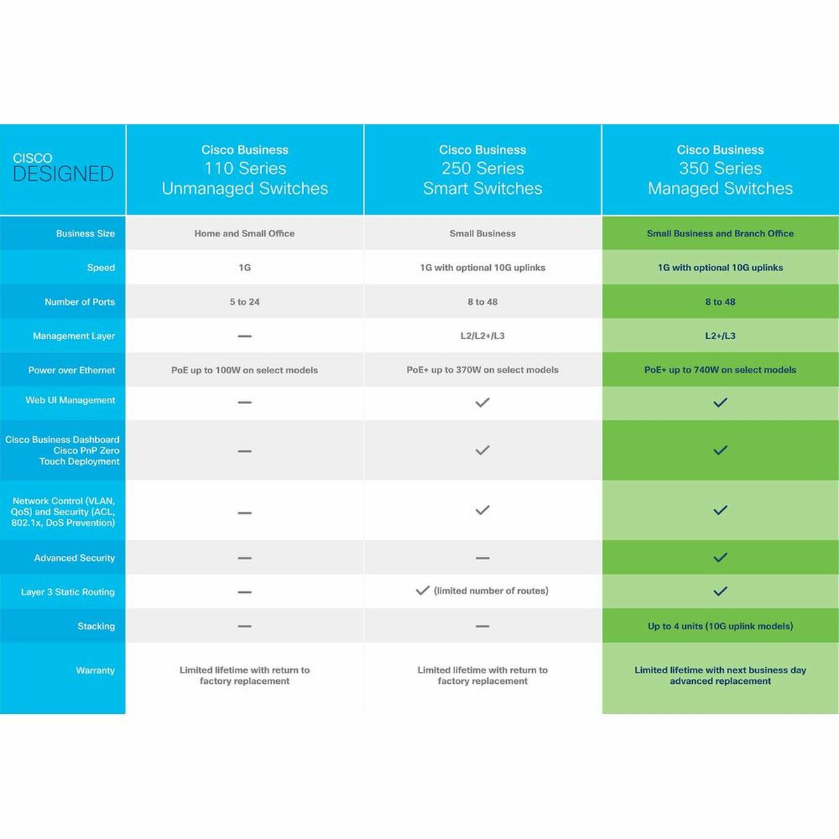 Переключатель CISCO CBS350-48P-4G-EU-2