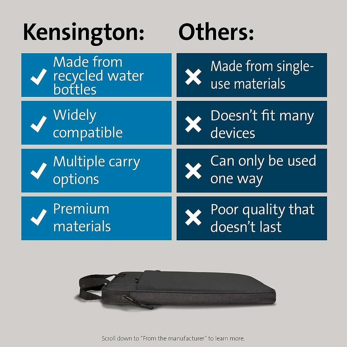 Чехол для ноутбука Kensington K60102WW Чёрный-5