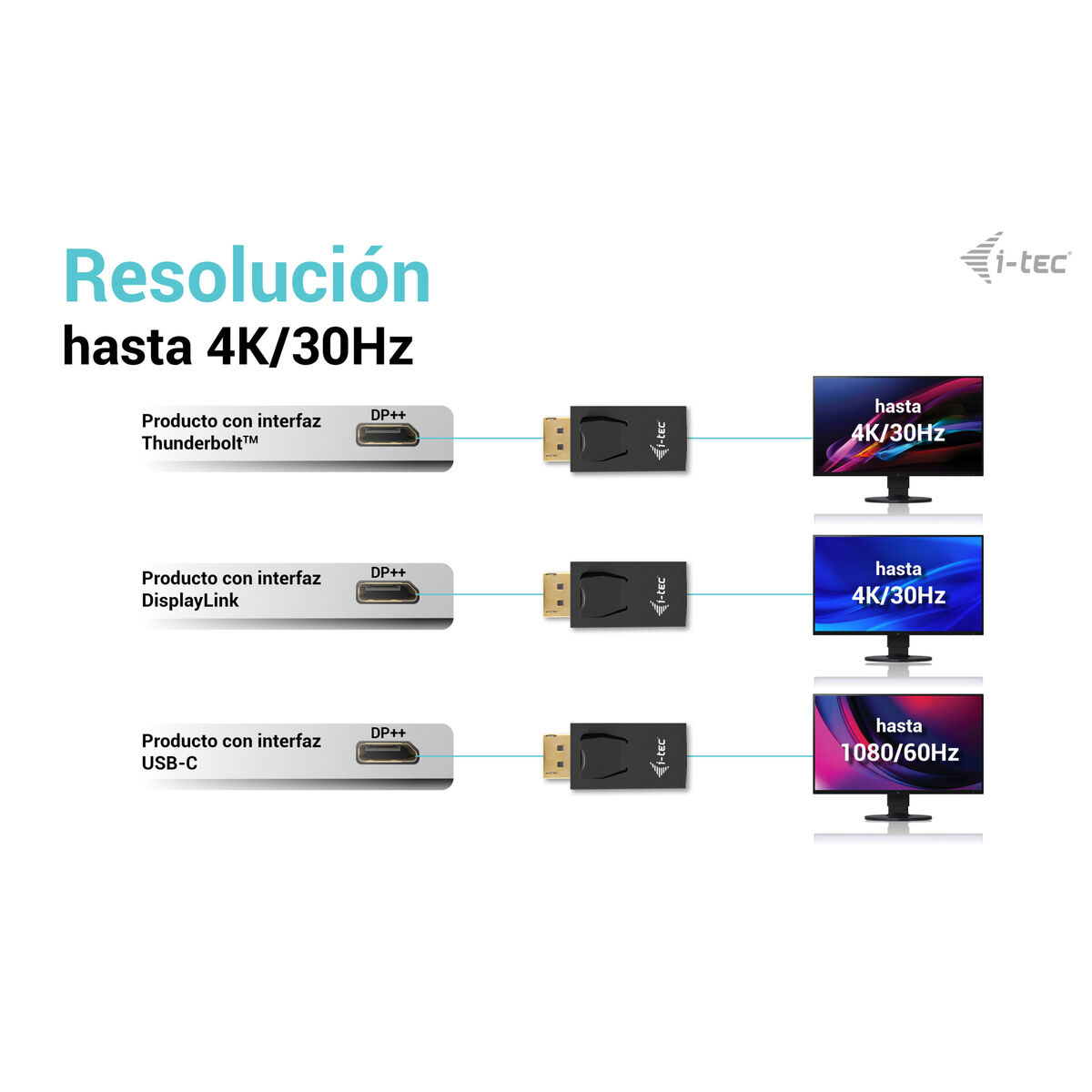 Адаптер Thunderbolt —USB-C i-Tec DP2HDMI4K30HZ-5