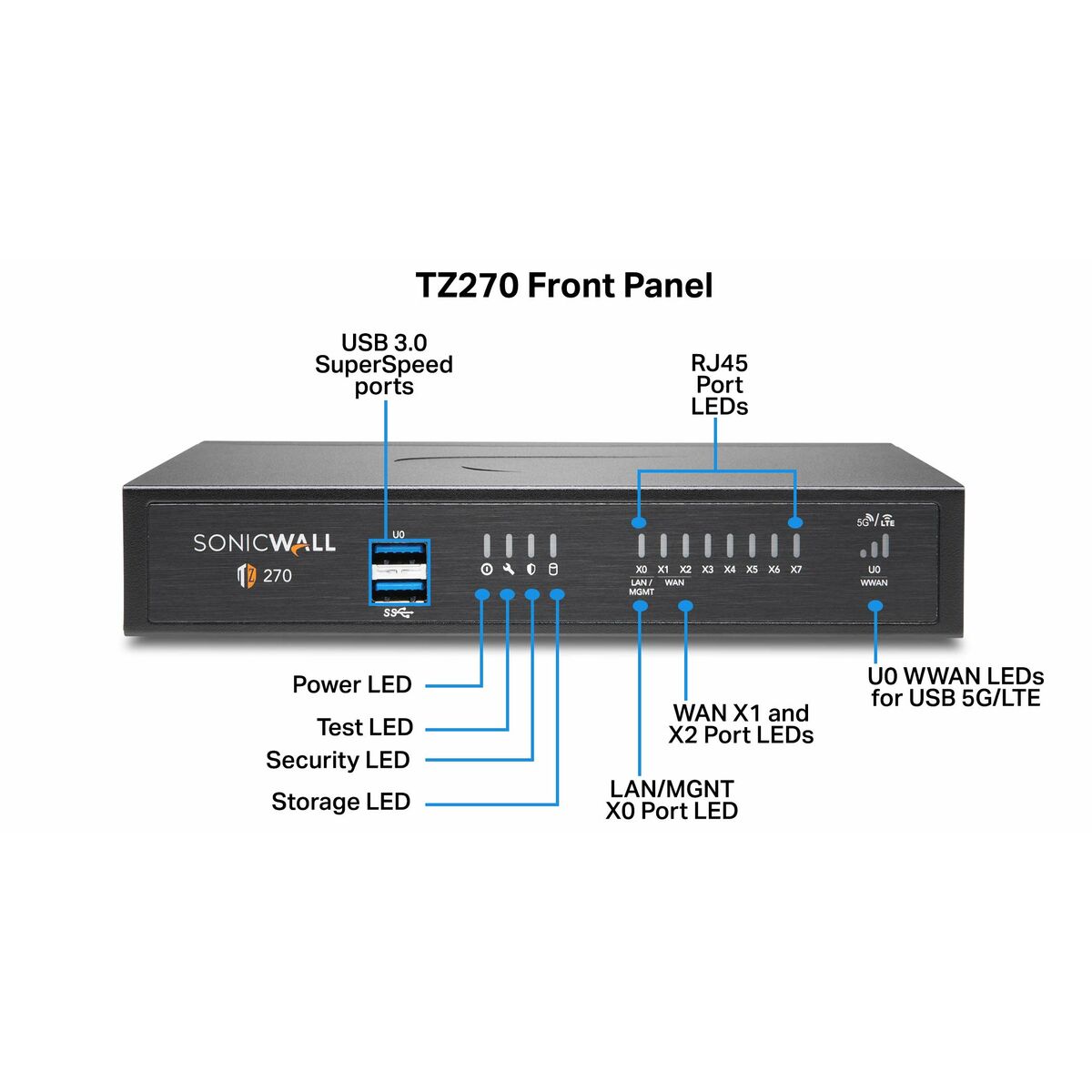 Firewall SonicWall 02-SSC-6447-2
