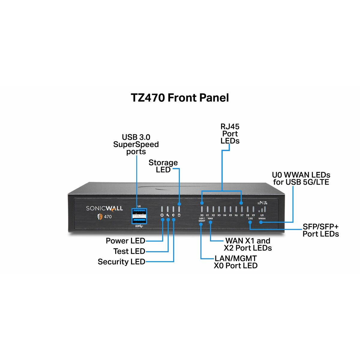 دیوار آتش SonicWall 02-SSC-6797-3