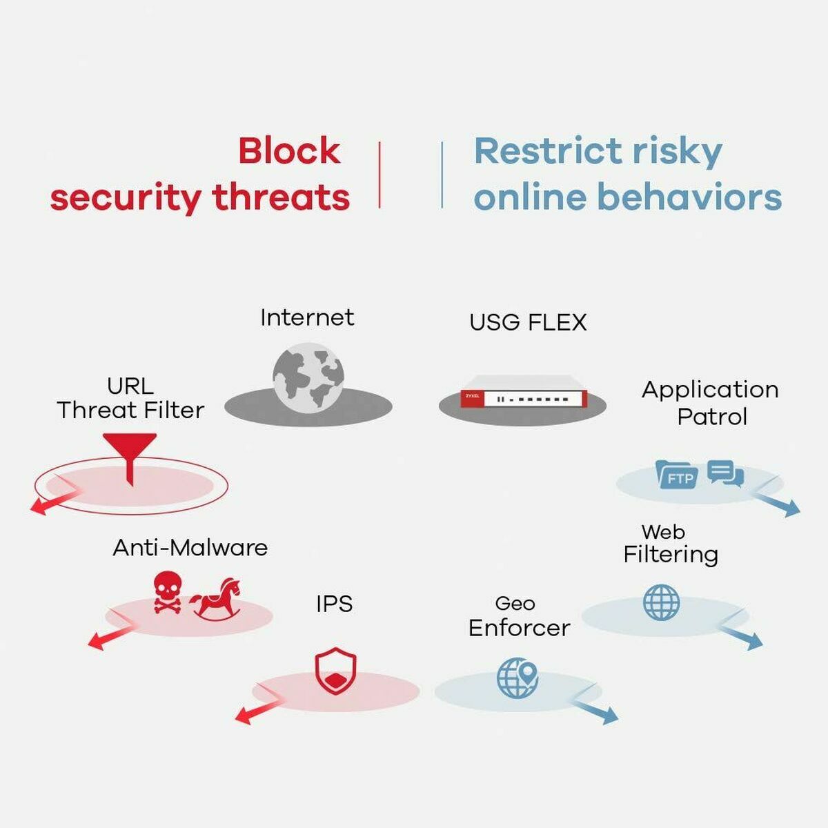 Firewall ZyXEL USGFLEX700-EU0102F Gigabit Ethernet-4