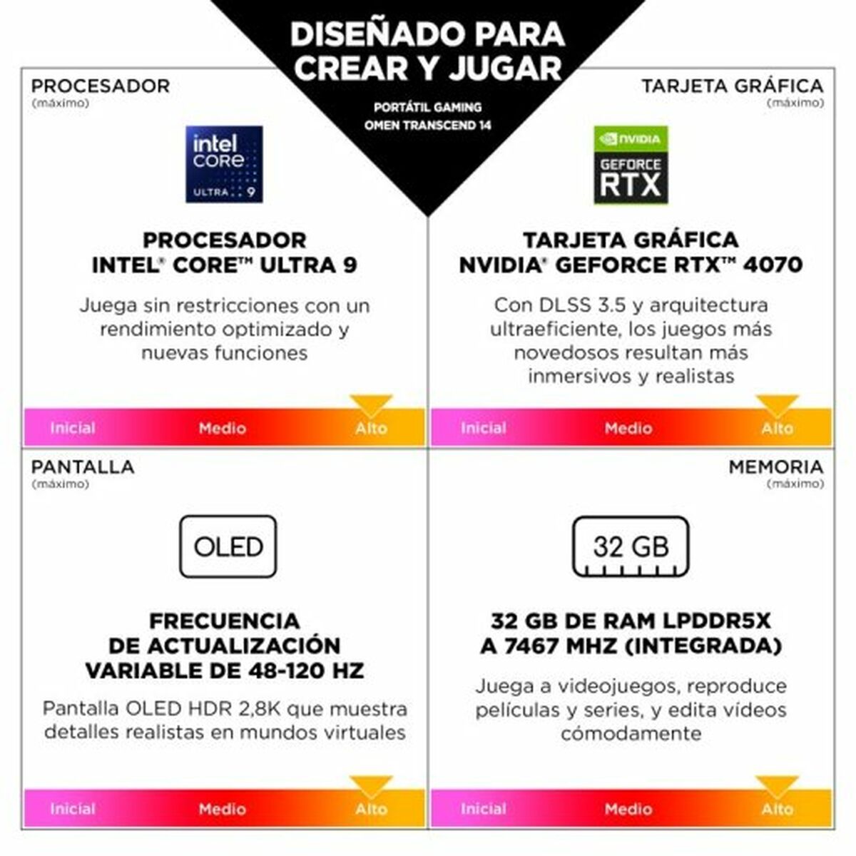 Ноутбук HP OMEN Transcend 14-fb0000ns 14 Intel Evo Core Ultra 7 155H 16 GB RAM 1 TB SSD Nvidia Geforce RTX 4060-3