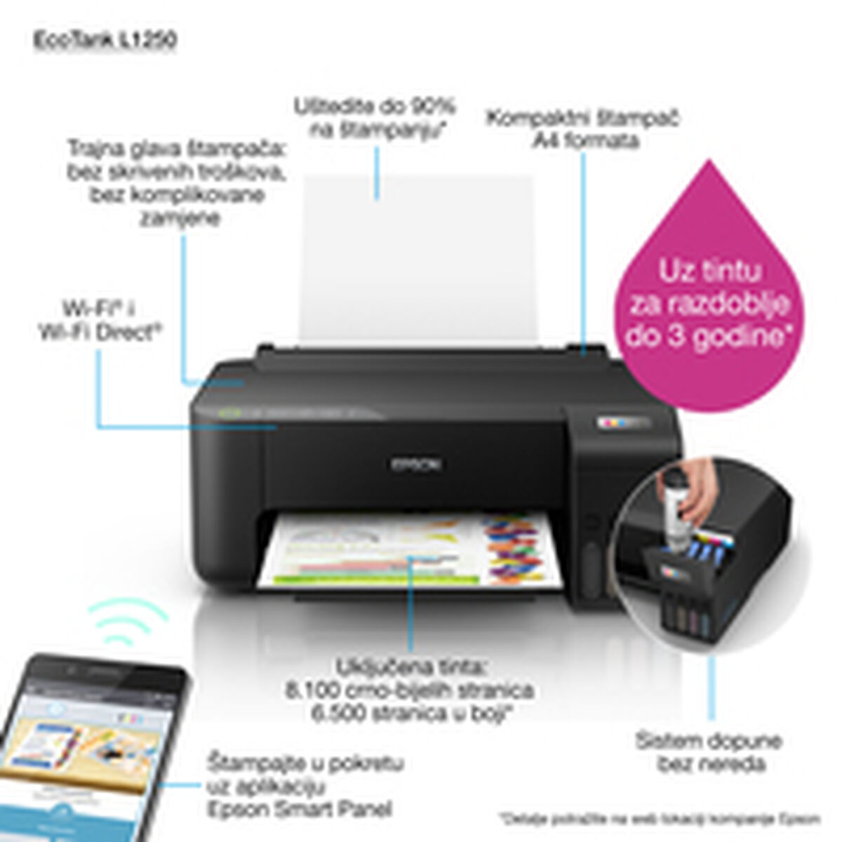 Принтер Epson L1250-4