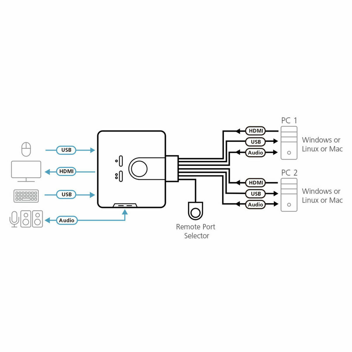 KVM Aten switches CS692-2