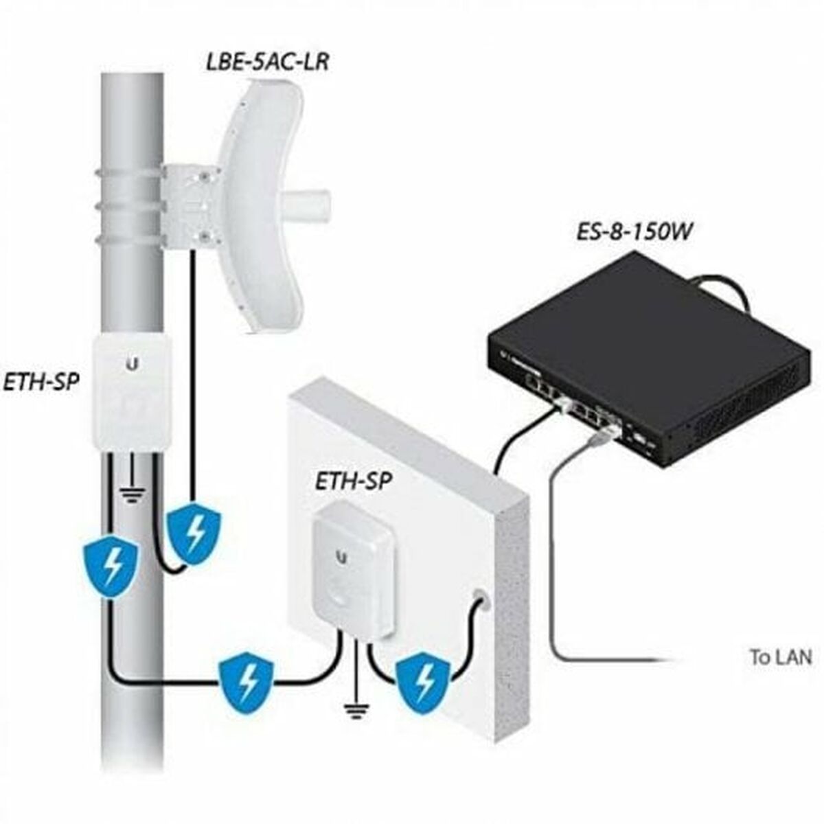 Wi-Fi антенна UBIQUITI LBE-5AC-LR Белый-4