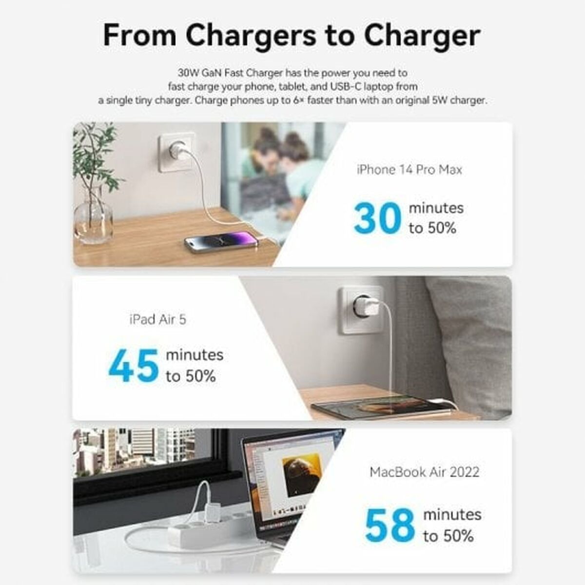 Сетевое зарядное устройство Vention FAKL0-EU Синий 30 W USB-C-6