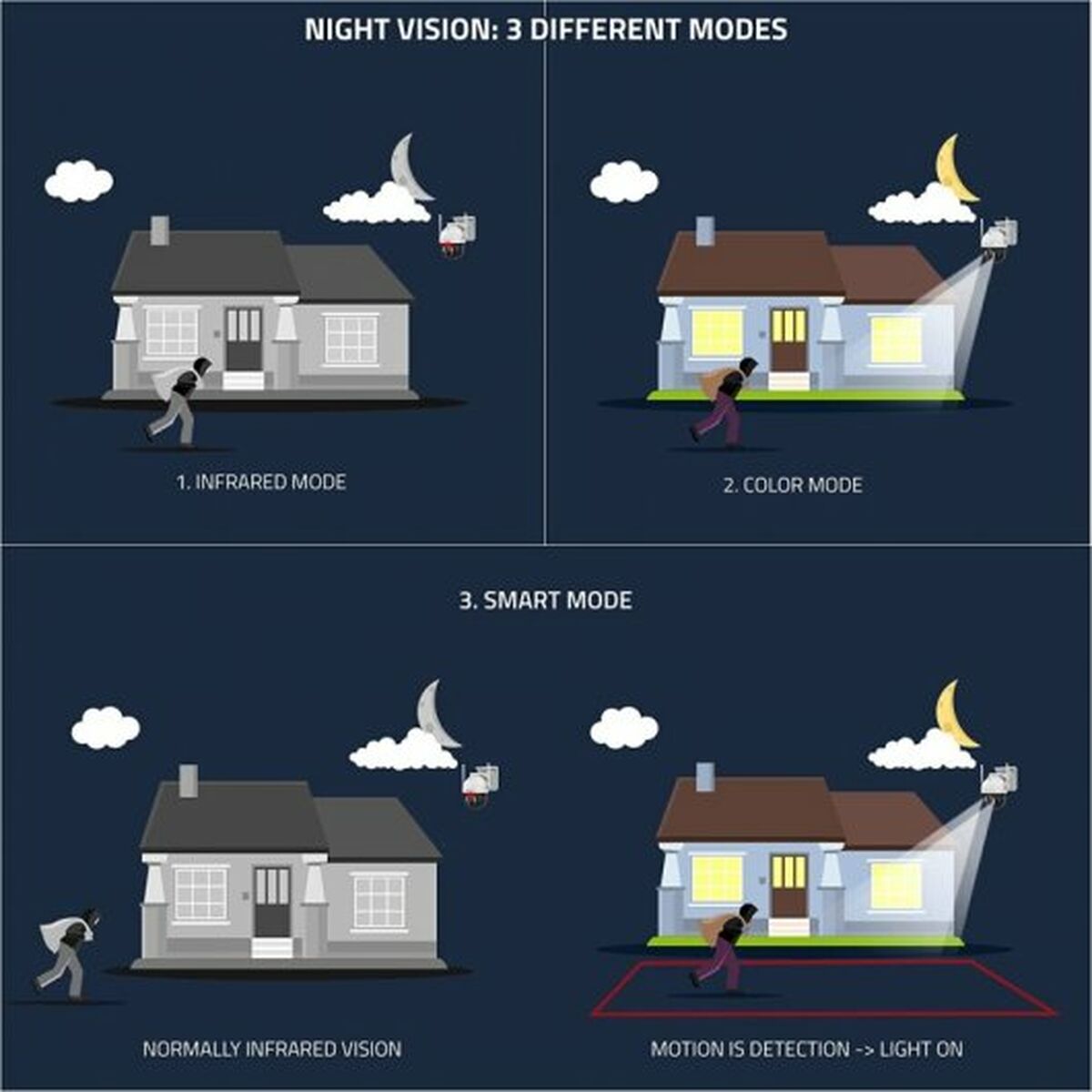 Видеокамера наблюдения Nivian 360º 4G(SIM)-3