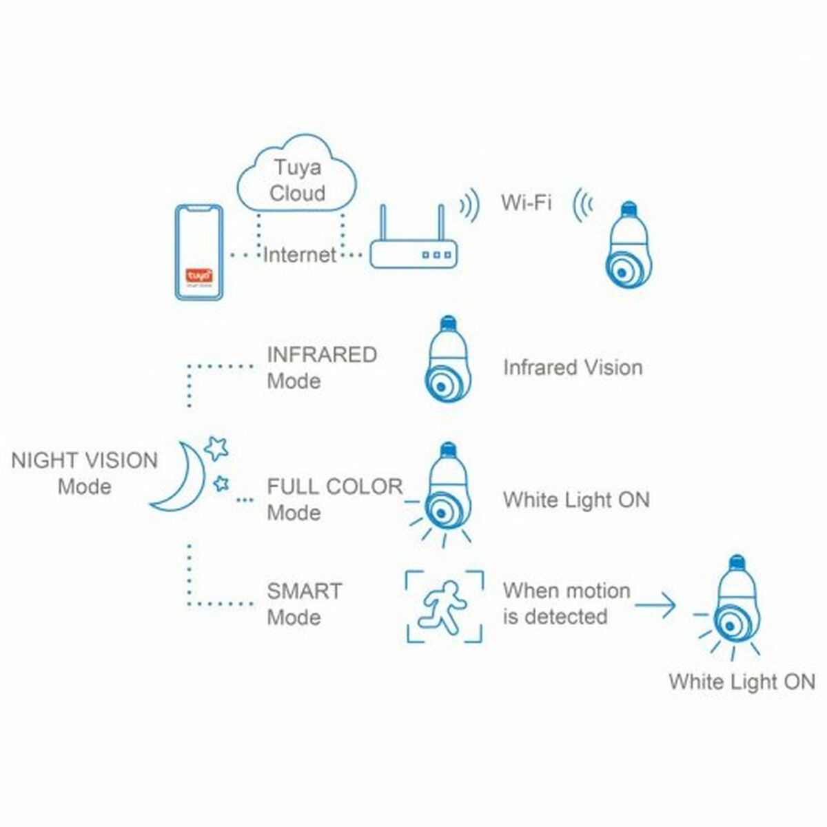 Скрытая камера Nivian NVS-IPC-BULB1-4