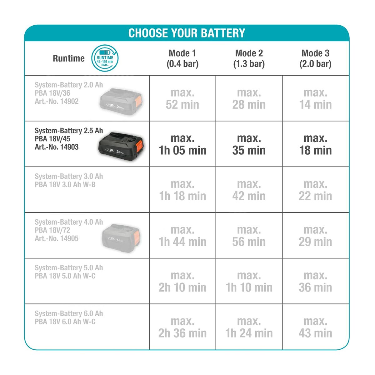 Gardena water pump-4